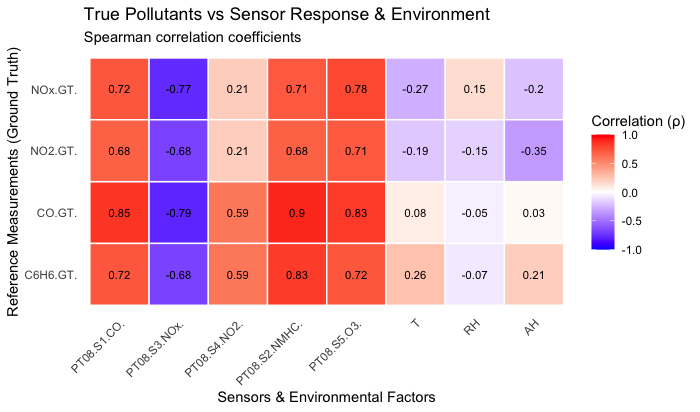 Air Quality analysis